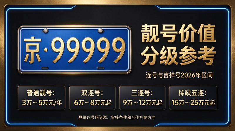 2026京牌市场分析图